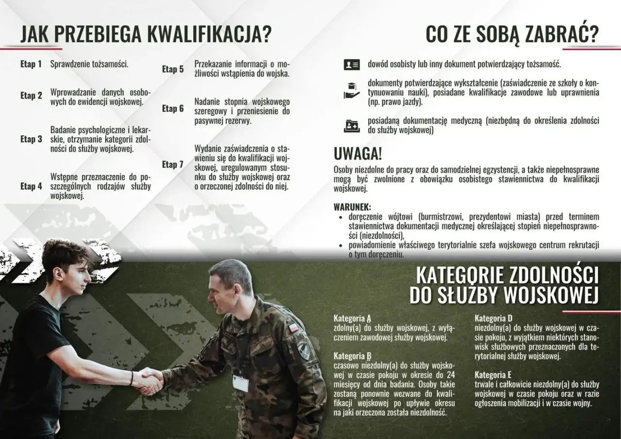 Młody mężczyzna przechodzi kwalifikację wojskową, poznając etapy i kategorie zdolności do służby.
