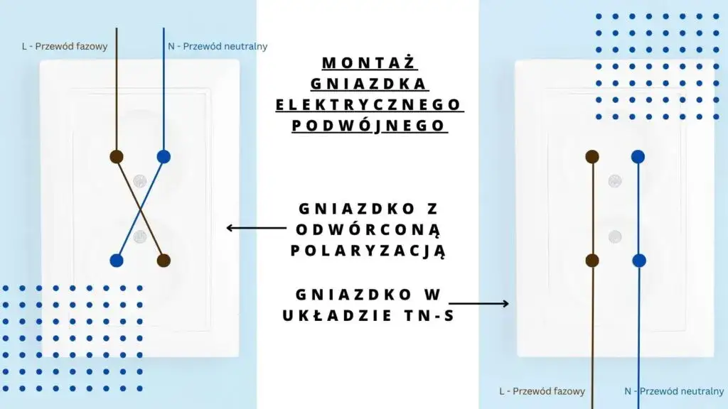 Jak podłączyć gniazdko - bezpieczne i proste kroki do wykonania montażu
