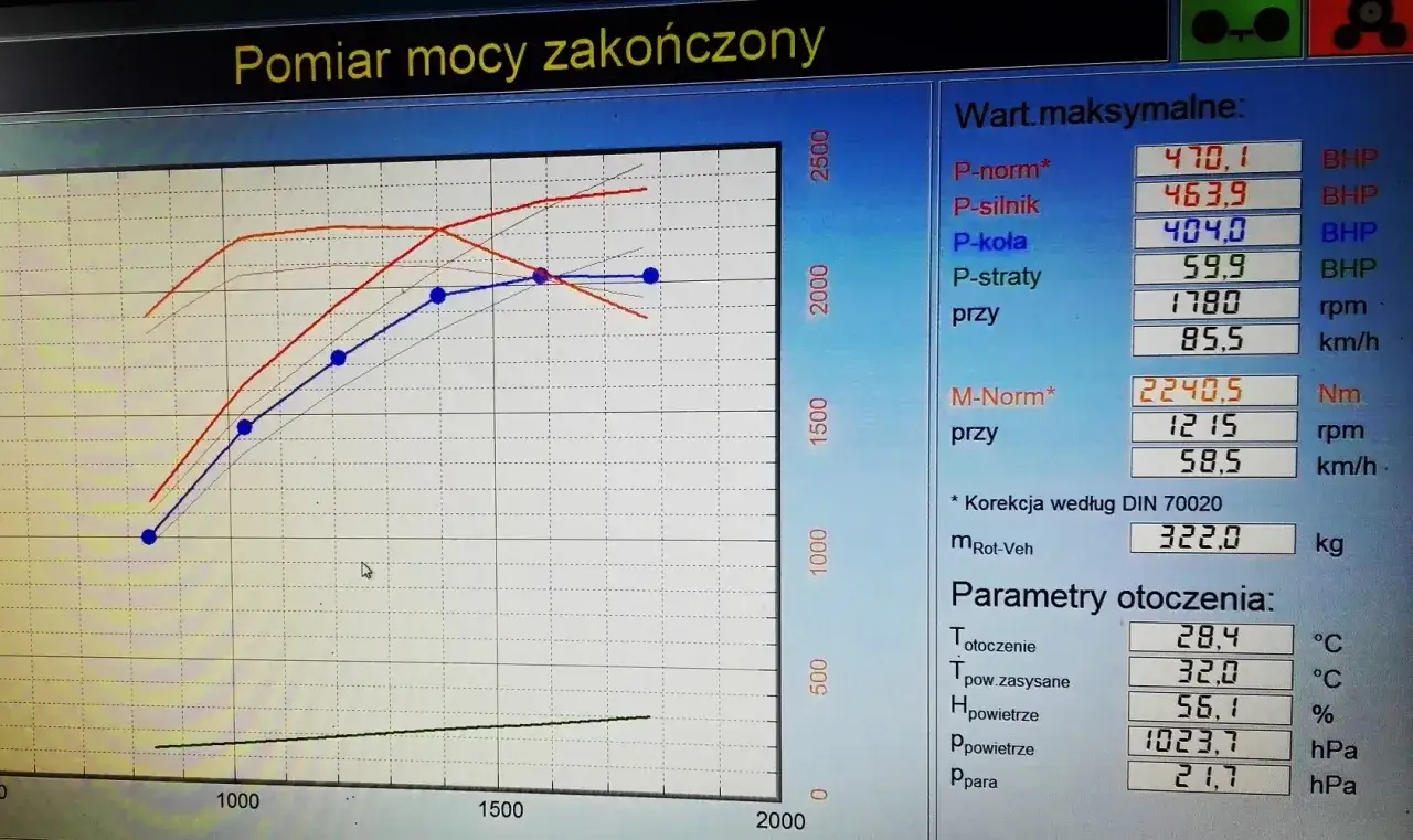 Jakie obroty Diesla? Klucz do oszczędności i trwałości silnika.