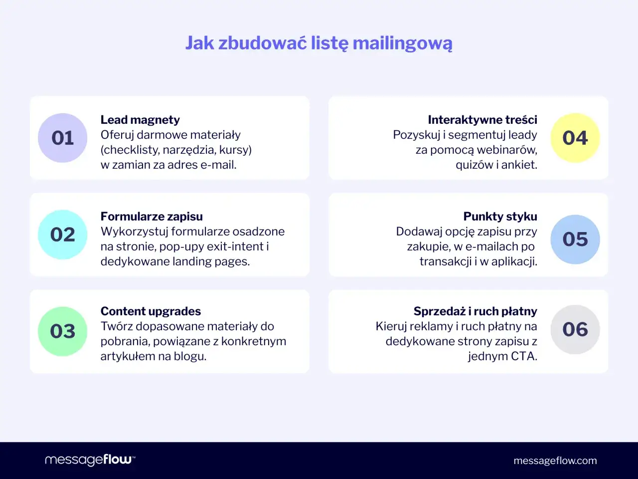 Jak zbudować listę mailingową: lead magnety, formularze zapisu, content upgrades, interaktywne treści, punkty styku, sprzedaż i ruch płatny. Zapis do newslettera to klucz do sukcesu.
