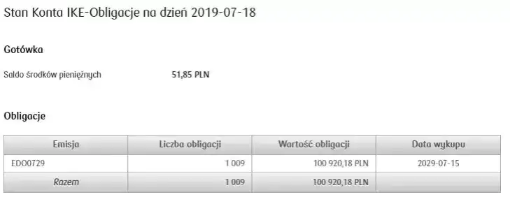Jak założyć IKE obligacje i uniknąć zbędnych formalności