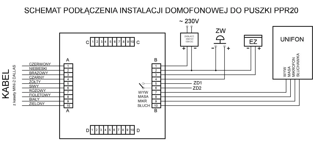 Schemat podłączenia domofonu z listą kolorów kabli i opisem elementów: zasilacz, unifon, przyciski.