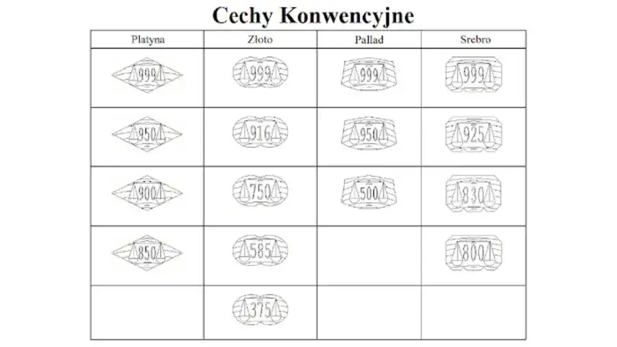14 karatów złota to próba 585: Jaka jest jej wartość i właściwości?