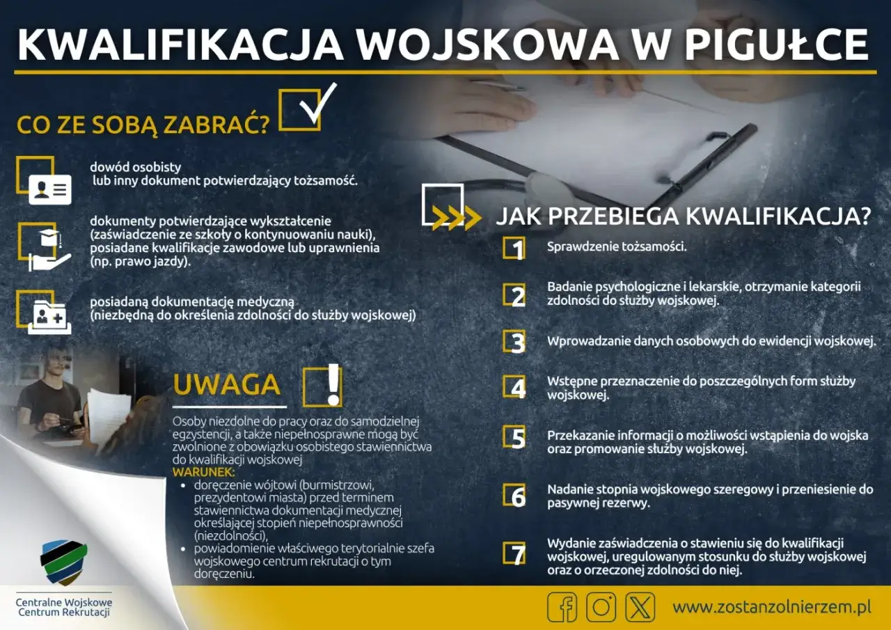 Kwalifikacja wojskowa: dowód, wykształcenie, medycyna. Proces obejmuje sprawdzenie tożsamości, badania, dane, przeznaczenie do służby, informacje o karierze wojskowej i nadanie stopnia.