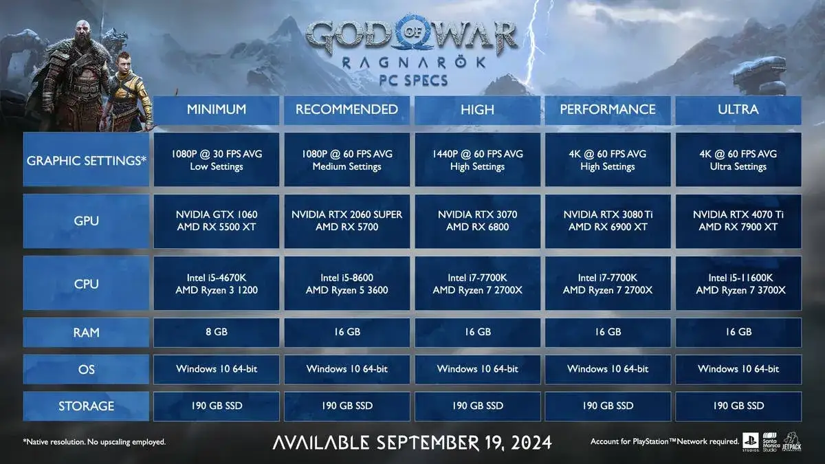 God of War Ragnarok na PC: Data premiery i kluczowe informacje