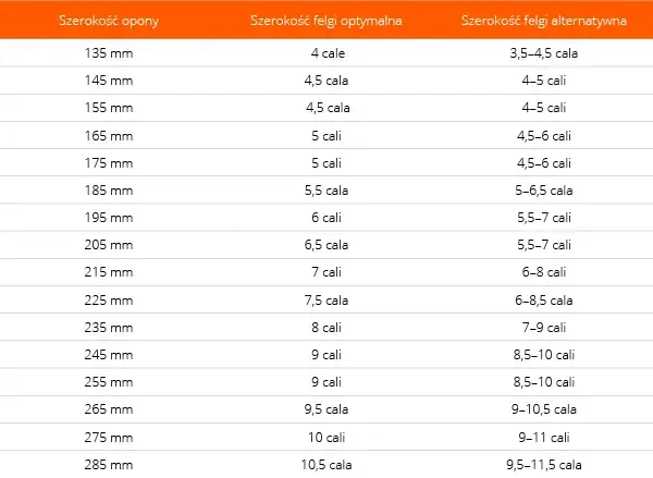 Opona 235 mm: Szerokość felgi tabela i klucz do bezpieczeństwa