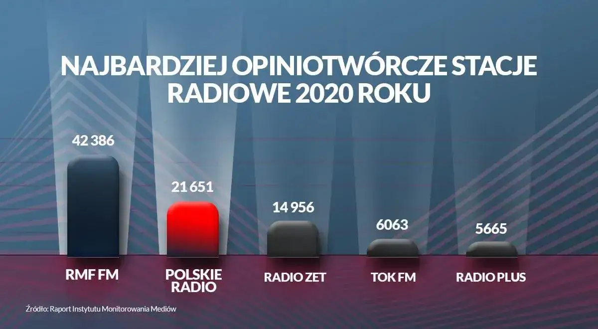 RMF FM ile FM - Sprawdź, gdzie znaleźć częstotliwości w Polsce