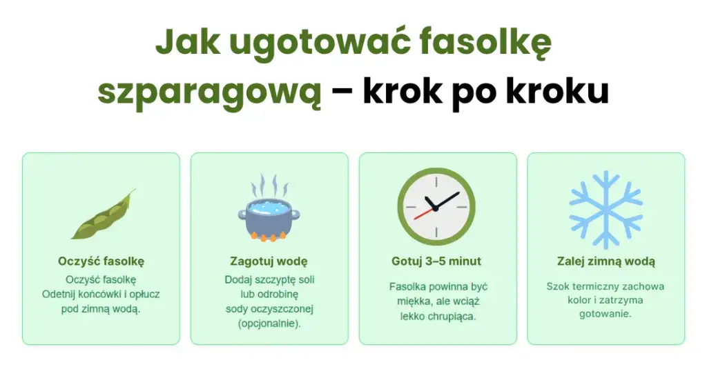 Fasola dietetyczna? Jak jeść, by schudnąć i uniknąć wzdęć.