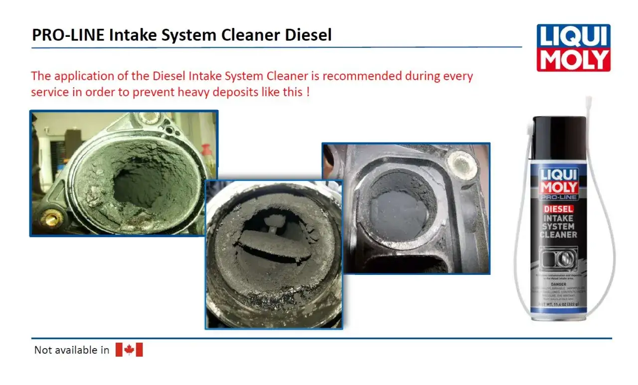 EGR Liqui Moly: Czyszczenie bez demontażu? Odzyskaj moc!