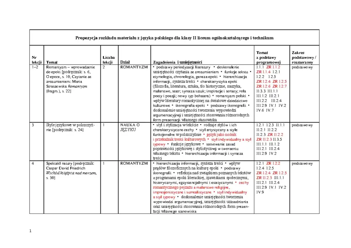 Plan lekcji języka polskiego: Romantyzm, jego cechy, ikonografia, wpływ na literaturę. Analiza tekstów, stylów i epok. Lektury o wojnie i okupacji.