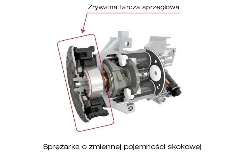 Jak zdjąć sprzęgło sprężarki klimatyzacji - uniknij kosztownych napraw