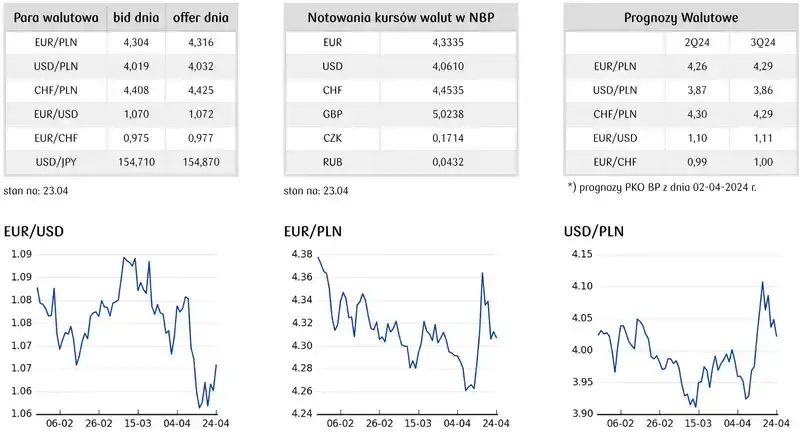 Kursy walut NBP: Dokładna godzina publikacji, która zmieni twoje finanse