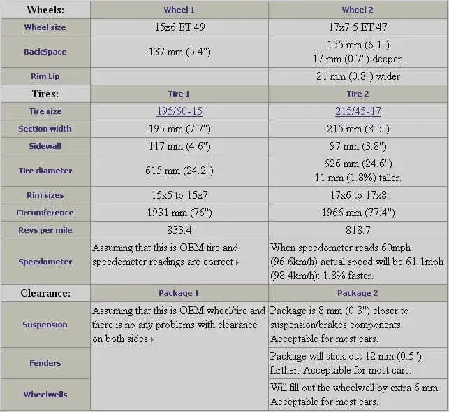 Jakie felgi do Astry F? Parametry, rozmiary, uniknij błędów!