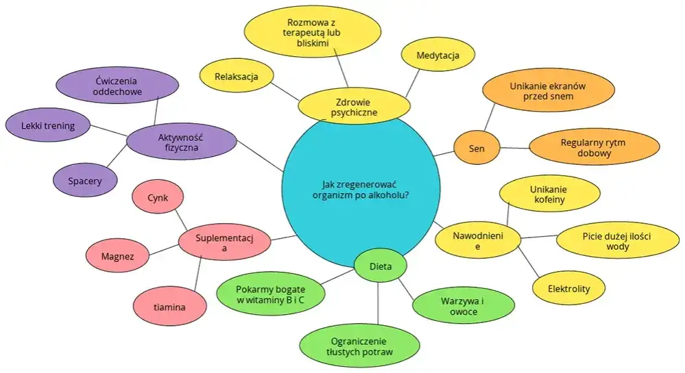 Magnez po alkoholu: Bezpieczny sposób na kaca? Sprawdź!