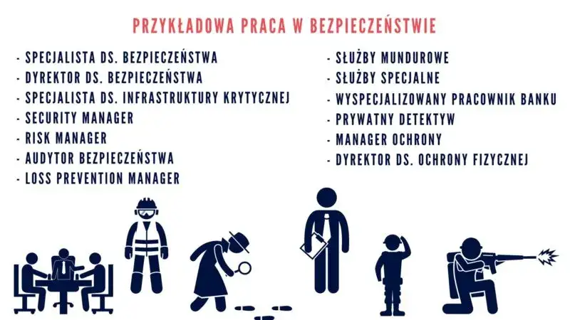 Bezpieczeństwo wewnętrzne praca po studiach – najlepsze możliwości zatrudnienia