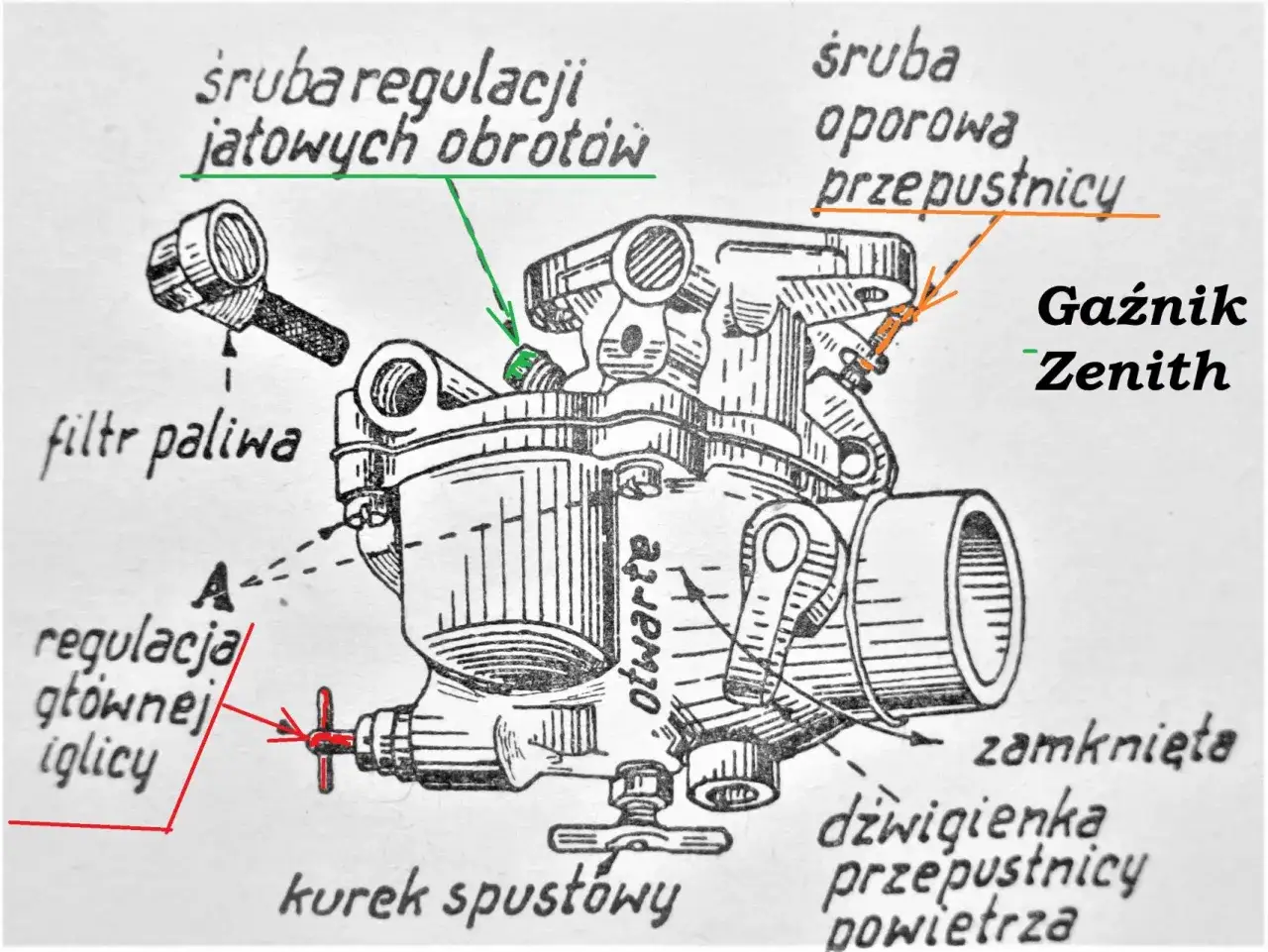 Regulacja gaźnika kosiarki: Jak przywrócić jej pełną moc? Poradnik