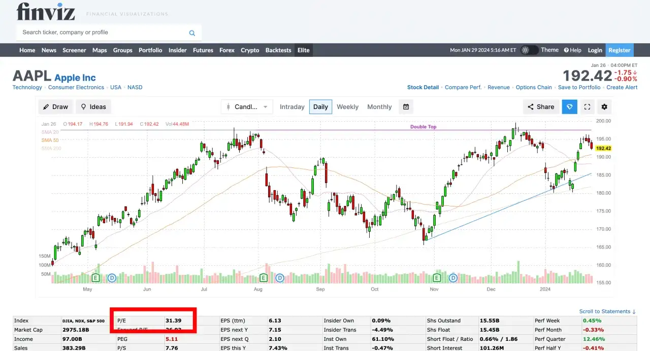 P/CR (C/Wp) giełda: Czy to lepszy wskaźnik niż C/Z?