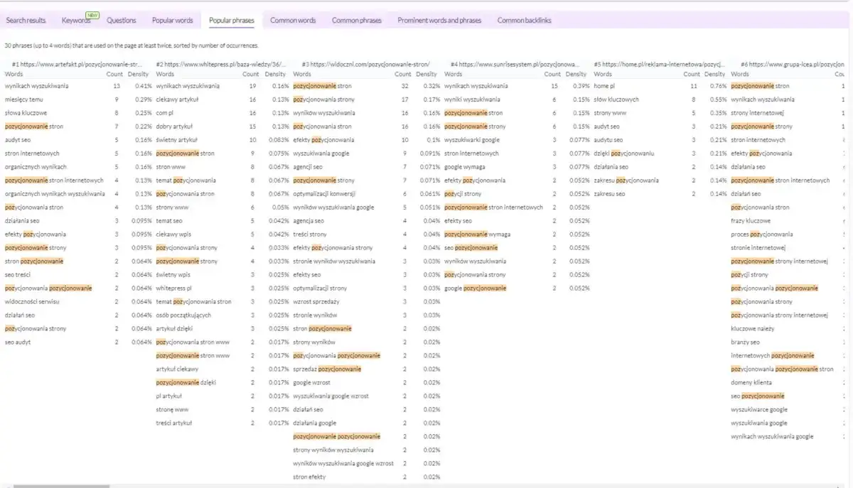 Jak pisać bloga skutecznie: unikaj błędów i przyciągnij czytelników