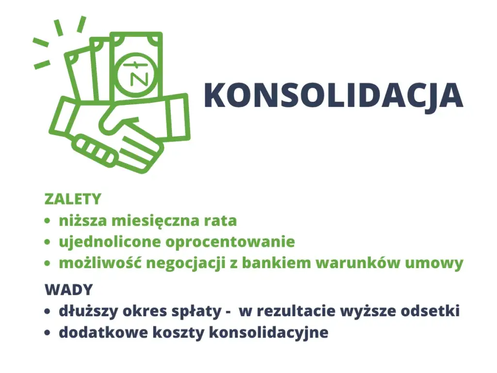 Pożyczka konsolidacyjna: Jak połączyć długi w jedną, niższą ratę?