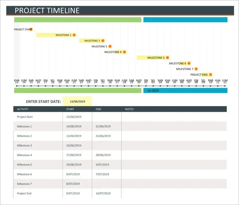 Jak zrobić oś czasu w Excelu – proste kroki i najczęstsze błędy