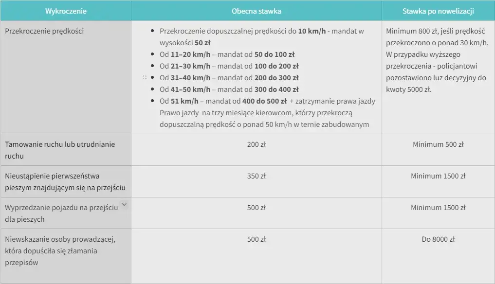 Kody czynów za wykroczenia drogowe - uniknij wysokich kar i punktów