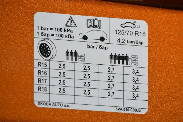 Skoda Fabia jakie opony rozmiar – uniknij kosztownych błędów przy wyborze