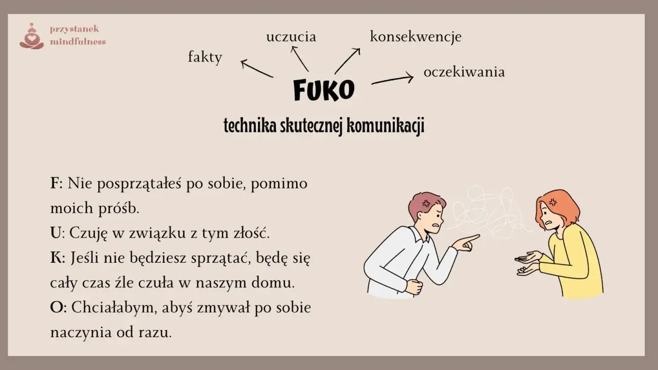 Ilustracja pokazuje parę w trakcie kłótni, symbolizującą trudną rozmowę w związku. Technika FUKO pomaga w skutecznej komunikacji.