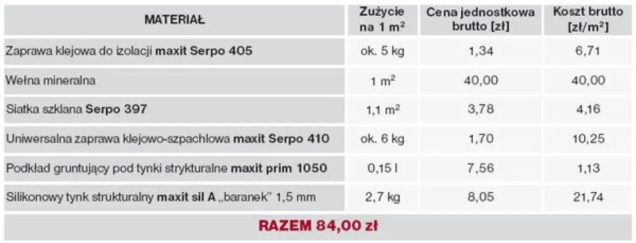 Ile kosztuje ocieplenie budynku? Ceny, dotacje i jak zaoszczędzić