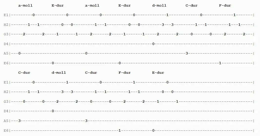 Proste chwyty na gitarę do kolędy lulajże jezuniu dla początkujących