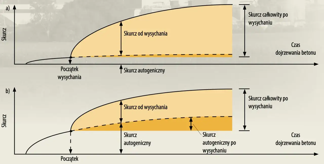 Anatomia betoniarki: Jak jej wygląd zdradza sposób działania?