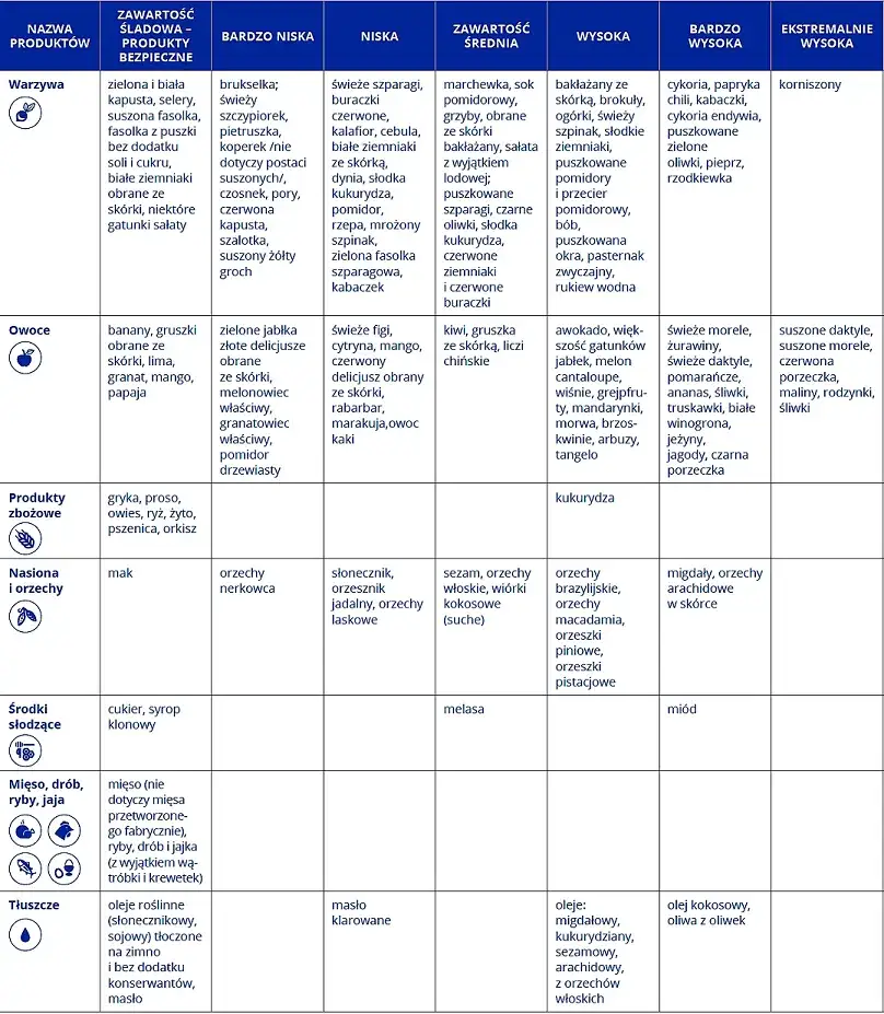 Uczulenie na salicylany: Jakie leki są bezpieczne? Lista i porady
