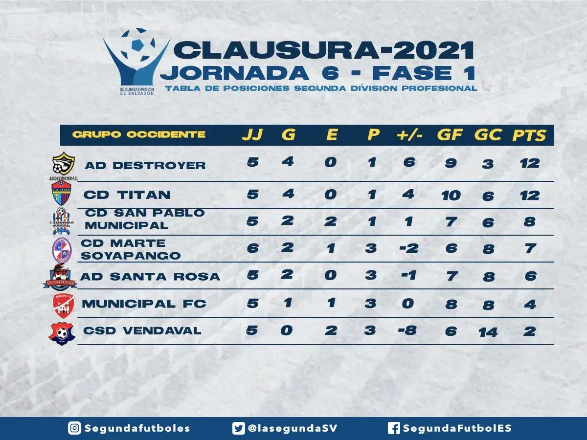 Resultados de fútbol segunda división: Actualizaciones y sorpresas recientes