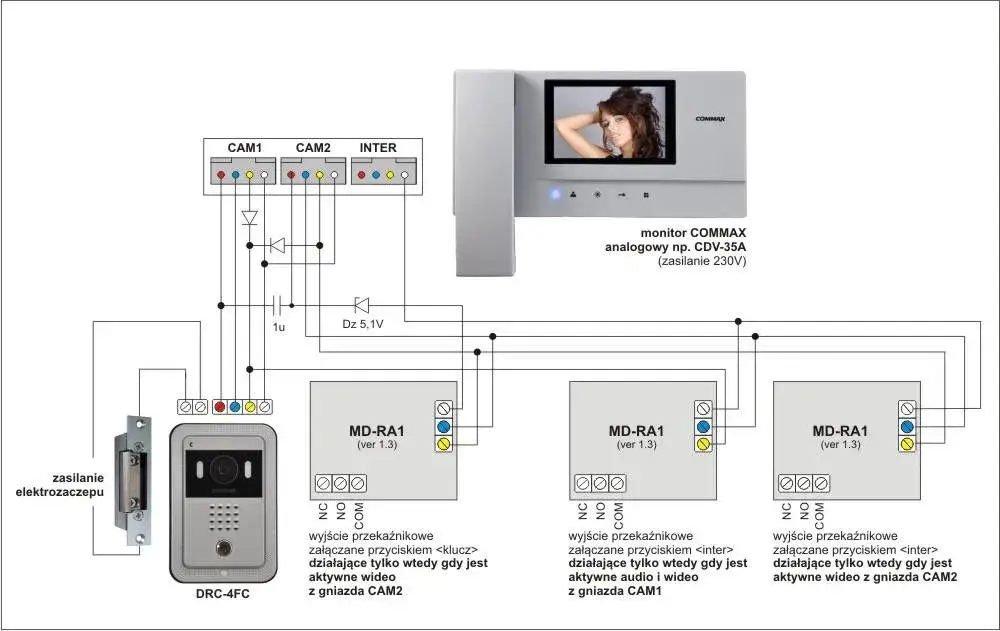 Jak podłączyć domofon - proste kroki, które ułatwią instalację