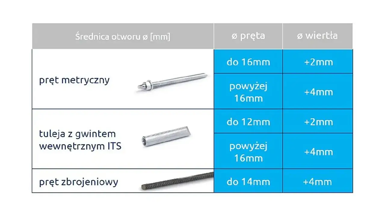 Kotwa w płynie: Sekrety trwałego montażu. Uniknij błędów!