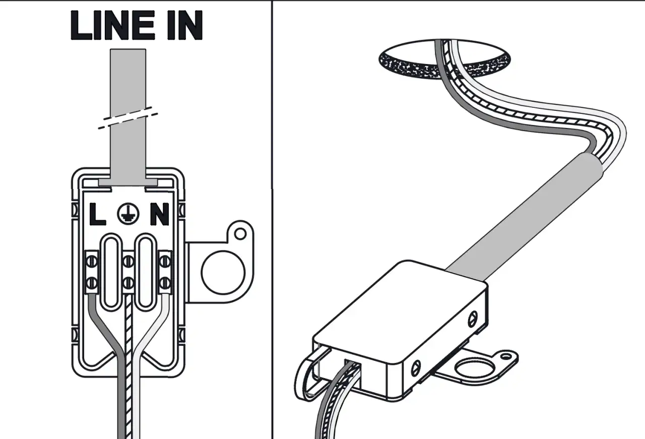 Ilustracja przedstawia schemat podłączania przewodów do kostki elektrycznej z oznaczeniami L, N i symbolem uziemienia.