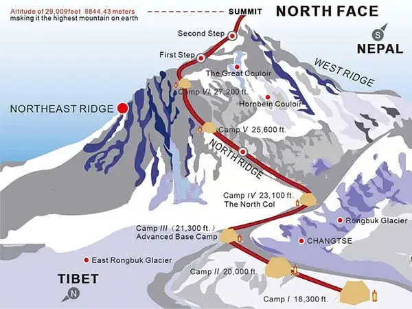 Gdzie leży Mount Everest? Nepal, Chiny i sekrety najwyższej góry