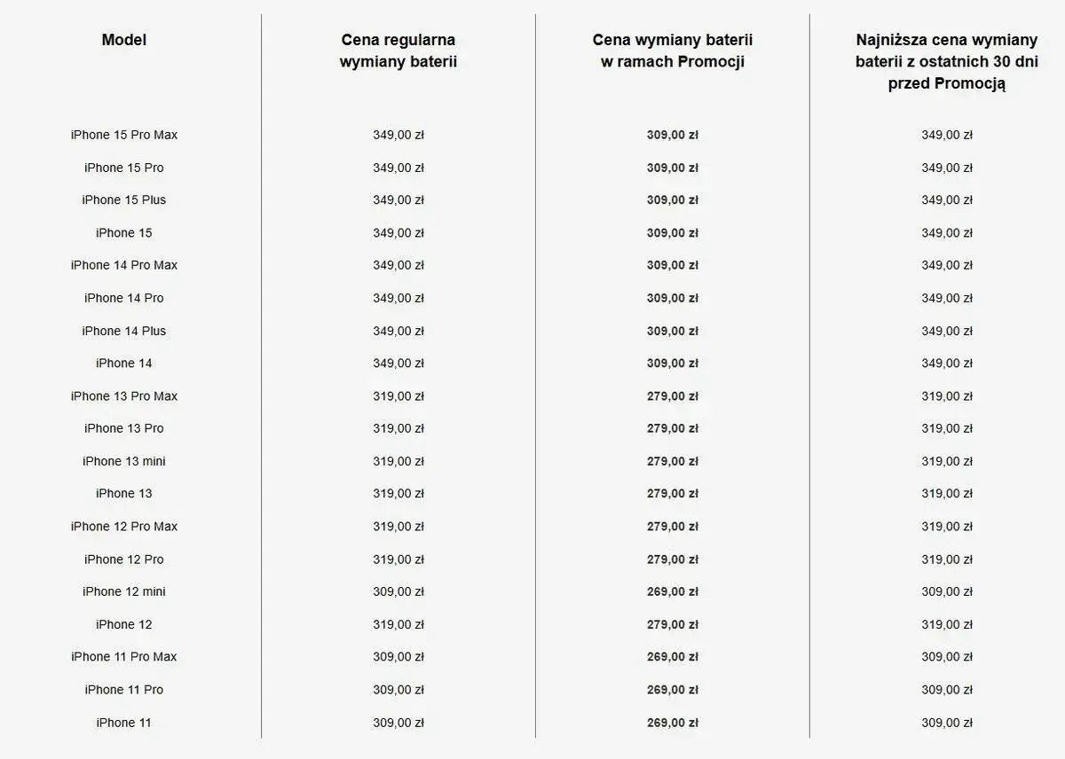 Ile kosztuje wymiana baterii w iPhone? Cennik, serwisy, czy warto?