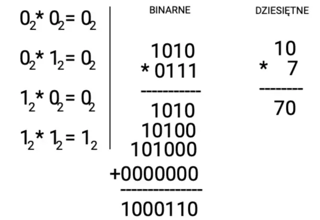 Jak zamienić system binarny na bity - proste kroki i wyjaśnienia