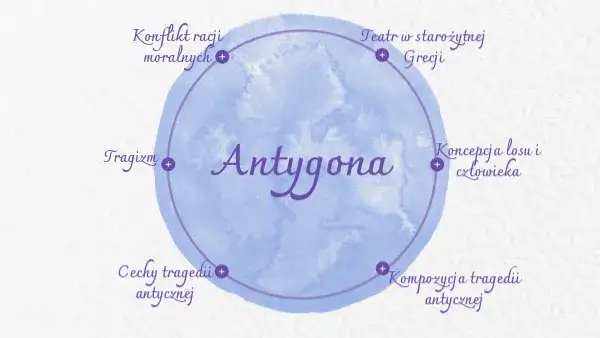 Antygona: Tragizm losu, konflikt racji i fatum