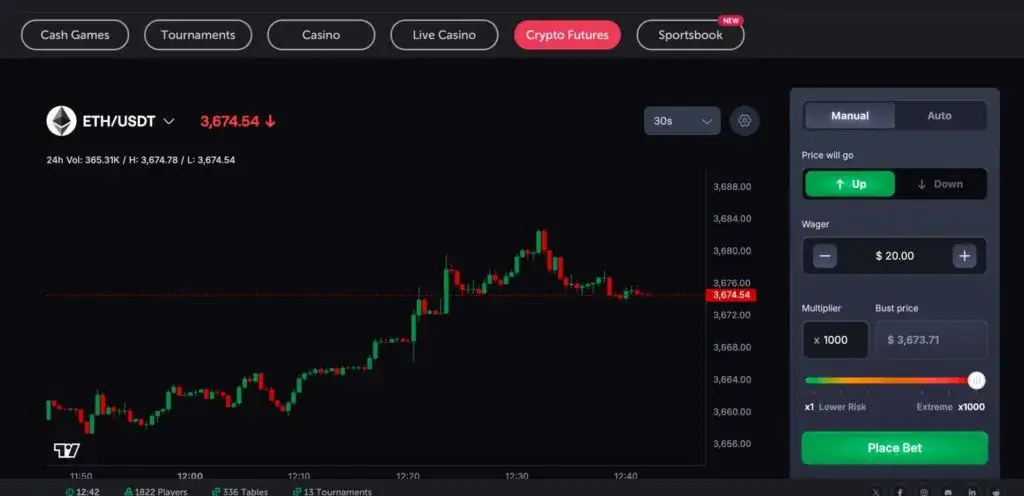 Co to dźwignia kryptowaluty i jak unikać ryzykownych strat