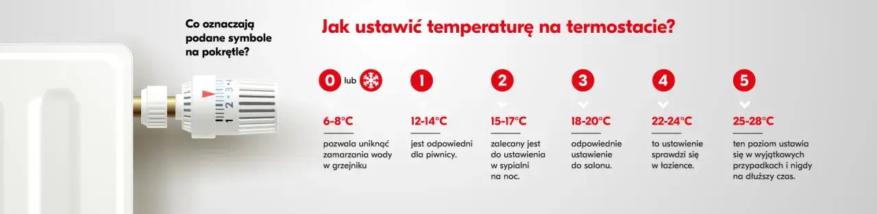 Przy jakiej temperaturze należy włączyć ogrzewanie: 5 prostych zasad