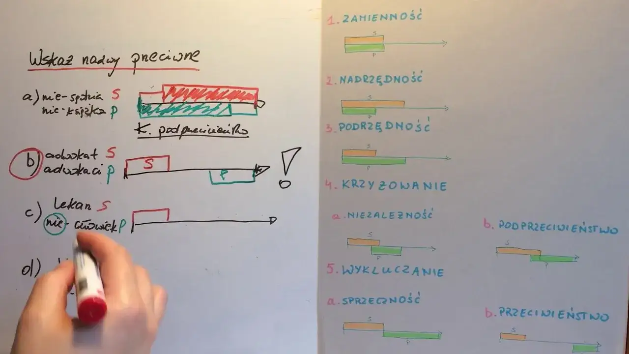 Co to jest stosunek prawny? Kluczowe elementy i przykłady wyjaśnione