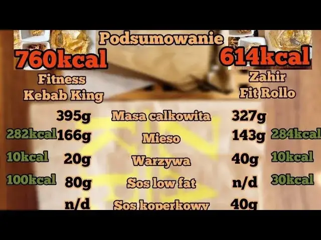 Ile kalorii ma kebab z wołowiny? Zaskakujące fakty o kaloriach