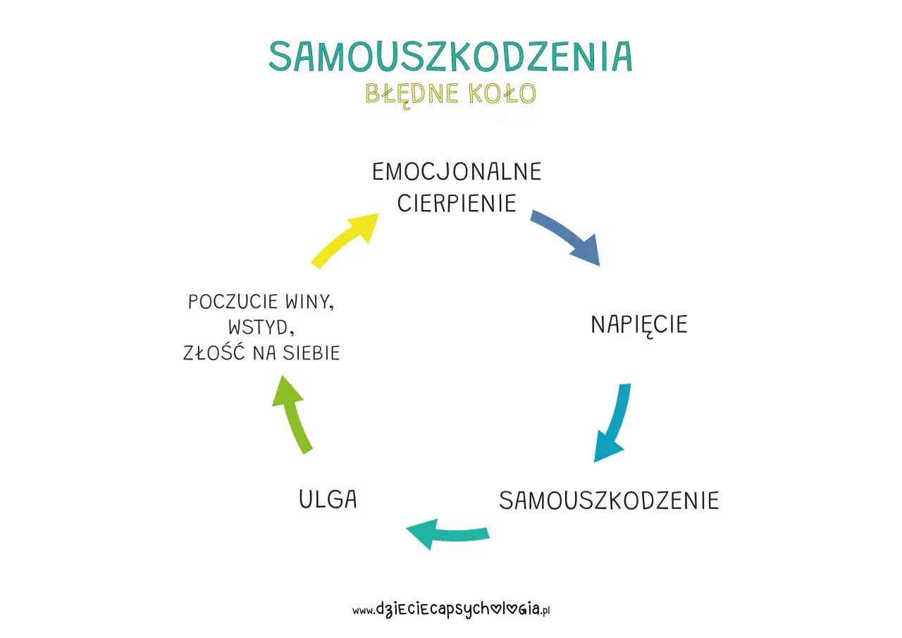 Lęk Cię paraliżuje? Przerwij błędne koło metody CBT