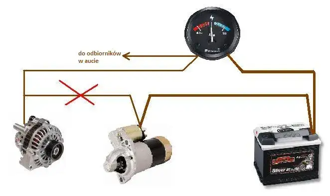 Jak podłączyć amperomierz samochodowy bez ryzyka uszkodzenia?
