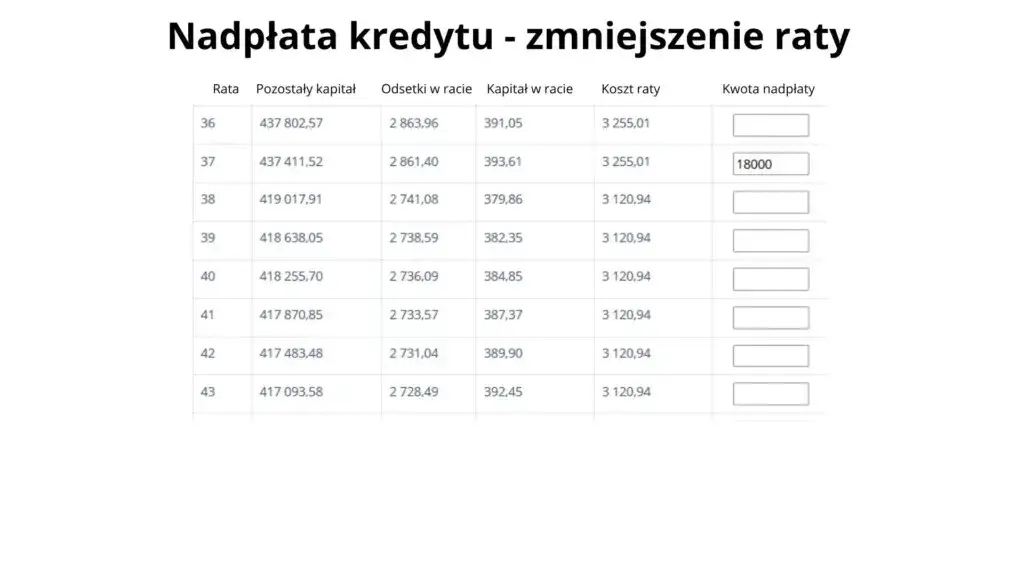 Nadpłata kredytu hipotecznego: kapitał czy odsetki? Jak uniknąć błędów i oszczędzić