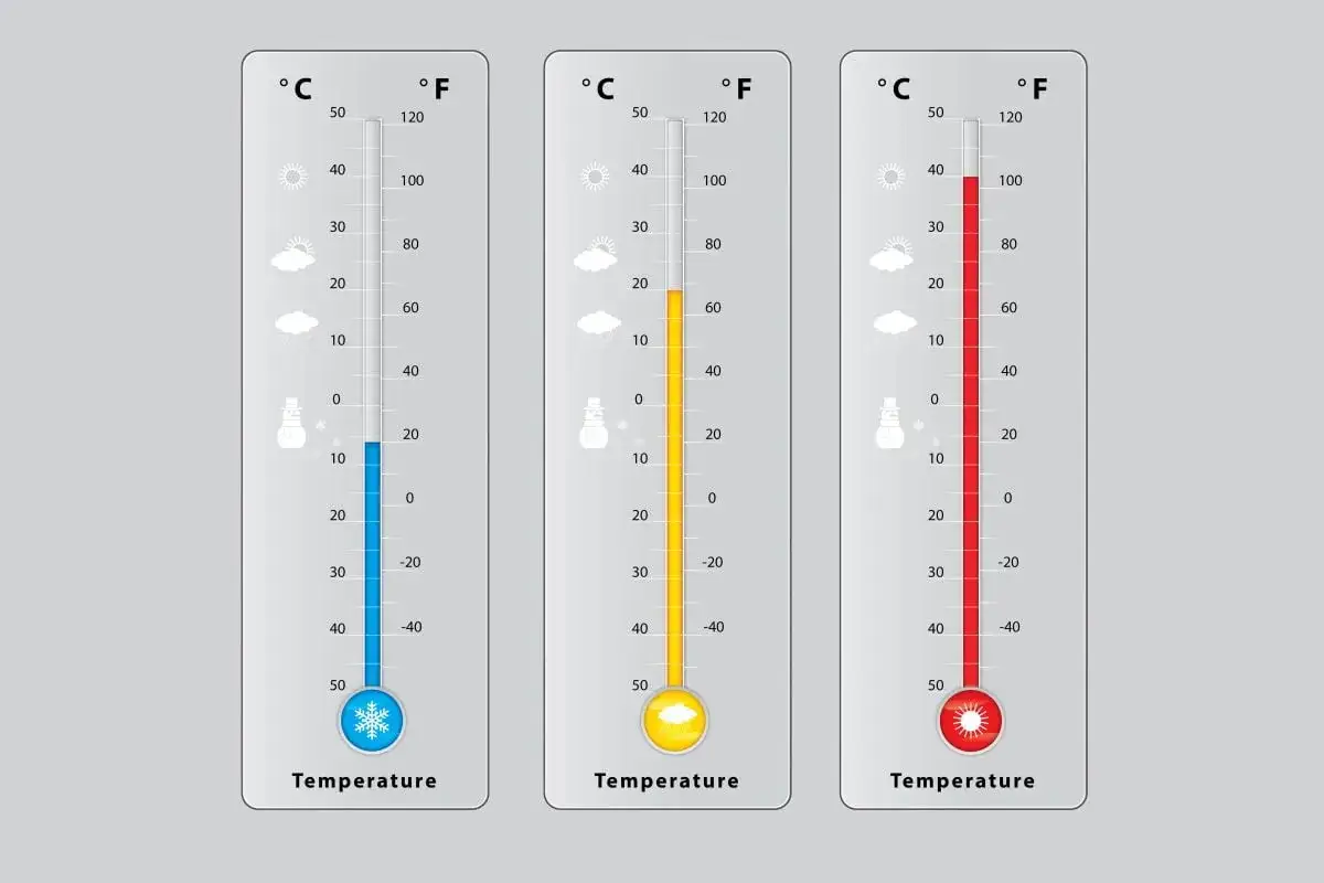 Trzy termometry pokazują różne wartości temperatury: zimno (niebieski), umiarkowanie ciepło (żółty) i gorąco (czerwony).