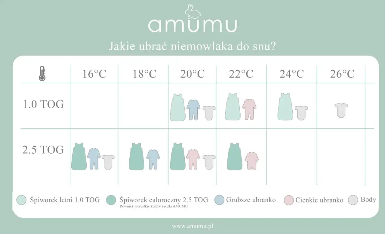 Jak ubrać niemowlę? Kompletny przewodnik na każdą pogodę i porę roku