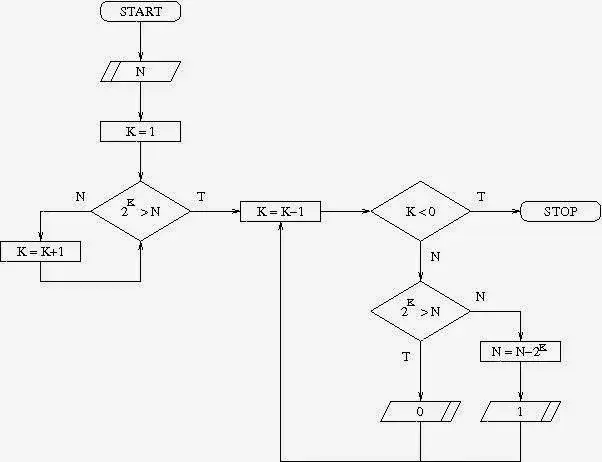 Jak przeliczać system binarny na dziesiętny – proste kroki i przykłady