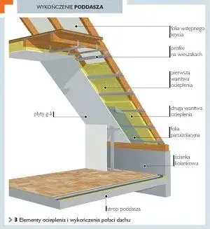 Jak ocieplić strop styropianem: 5 kroków do ciepłego poddasza